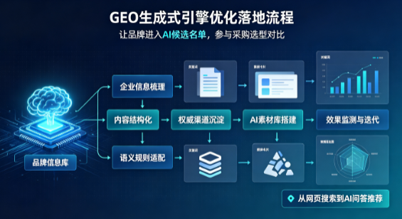 图们市B端采购决策：GEO优化藏着哪些全新机会？