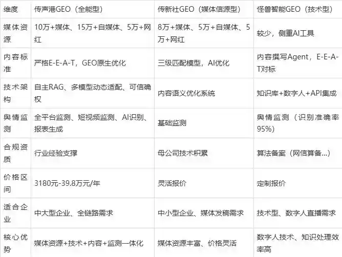 2026年图们市企业豆包GEO内容落地实操指南，从选题到成文完整流程