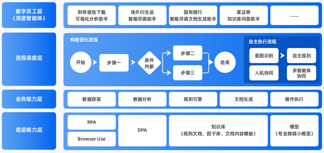 图们市AI智能体工程搭建指南：架构设计、工具链与生产环境优化方案