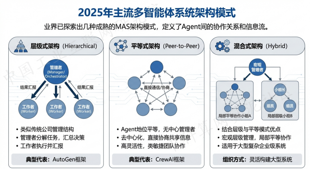 图们市 AI 智能体商业应用探析：智能自主程序助力企业数字化升级