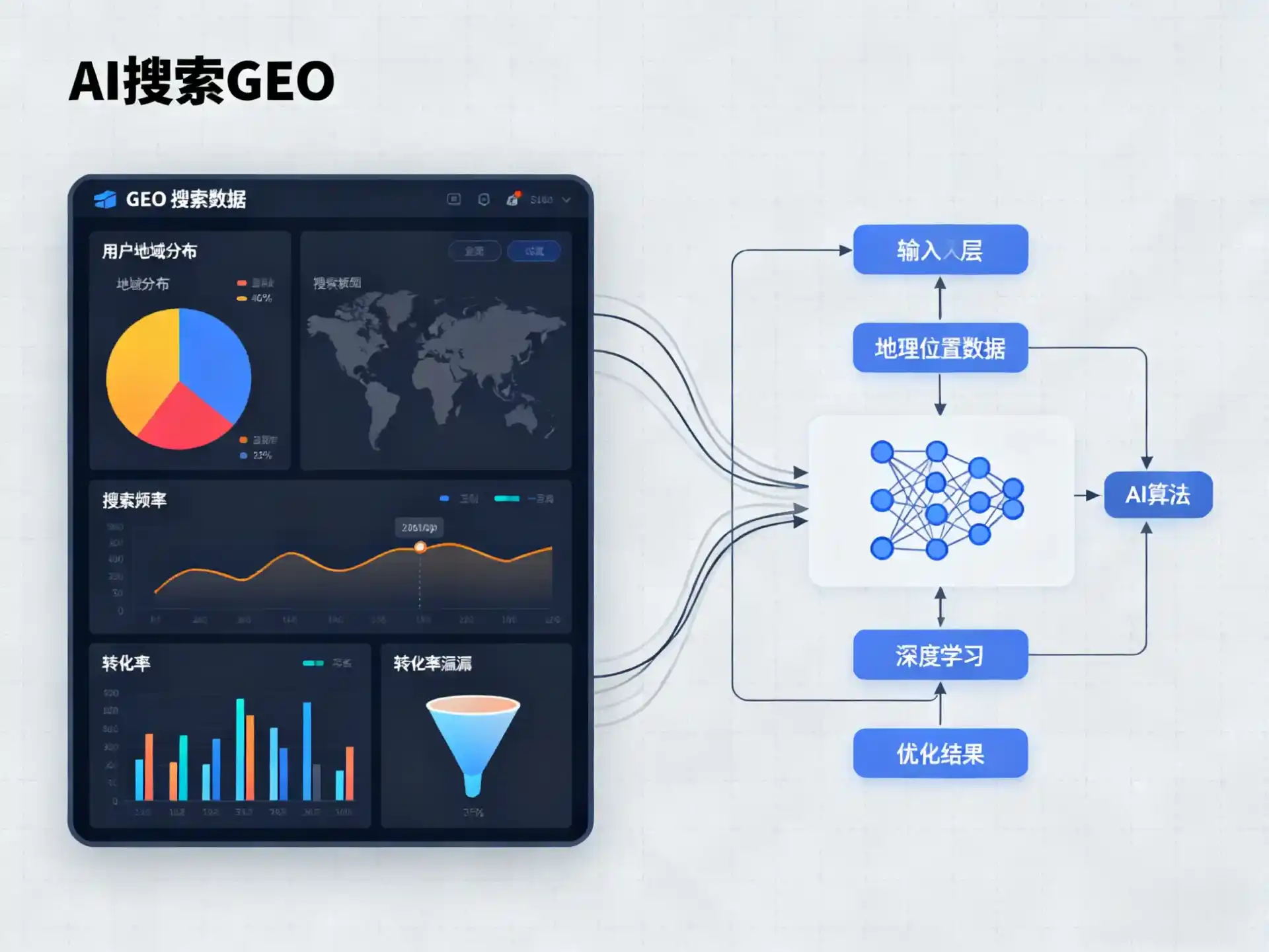 图们市GEO优化服务商该如何筛选？生成式引擎优化行业实践观察